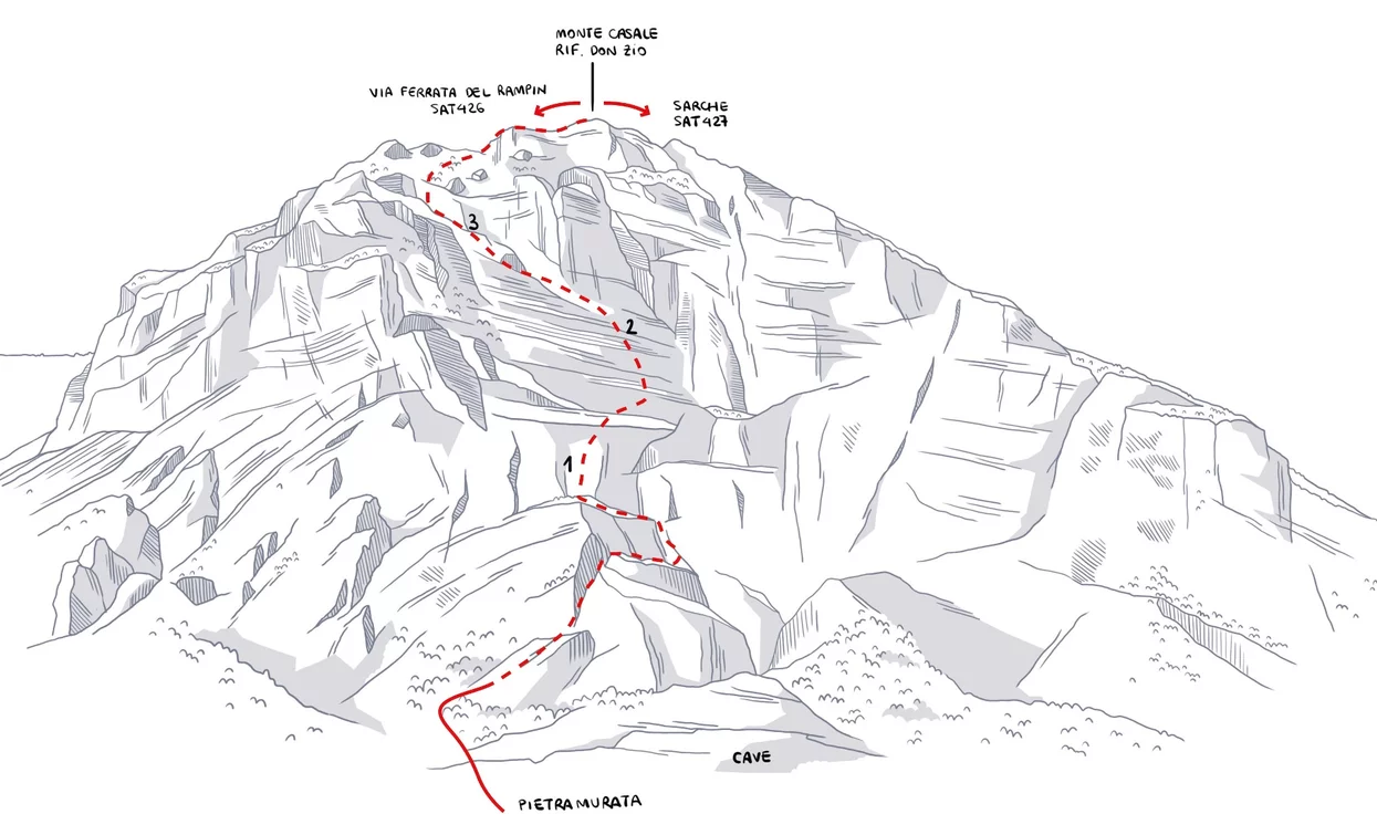 Via Ferrata "Che Guevara" | © Elaborazione grafica Sveva Seneci , Garda Trentino