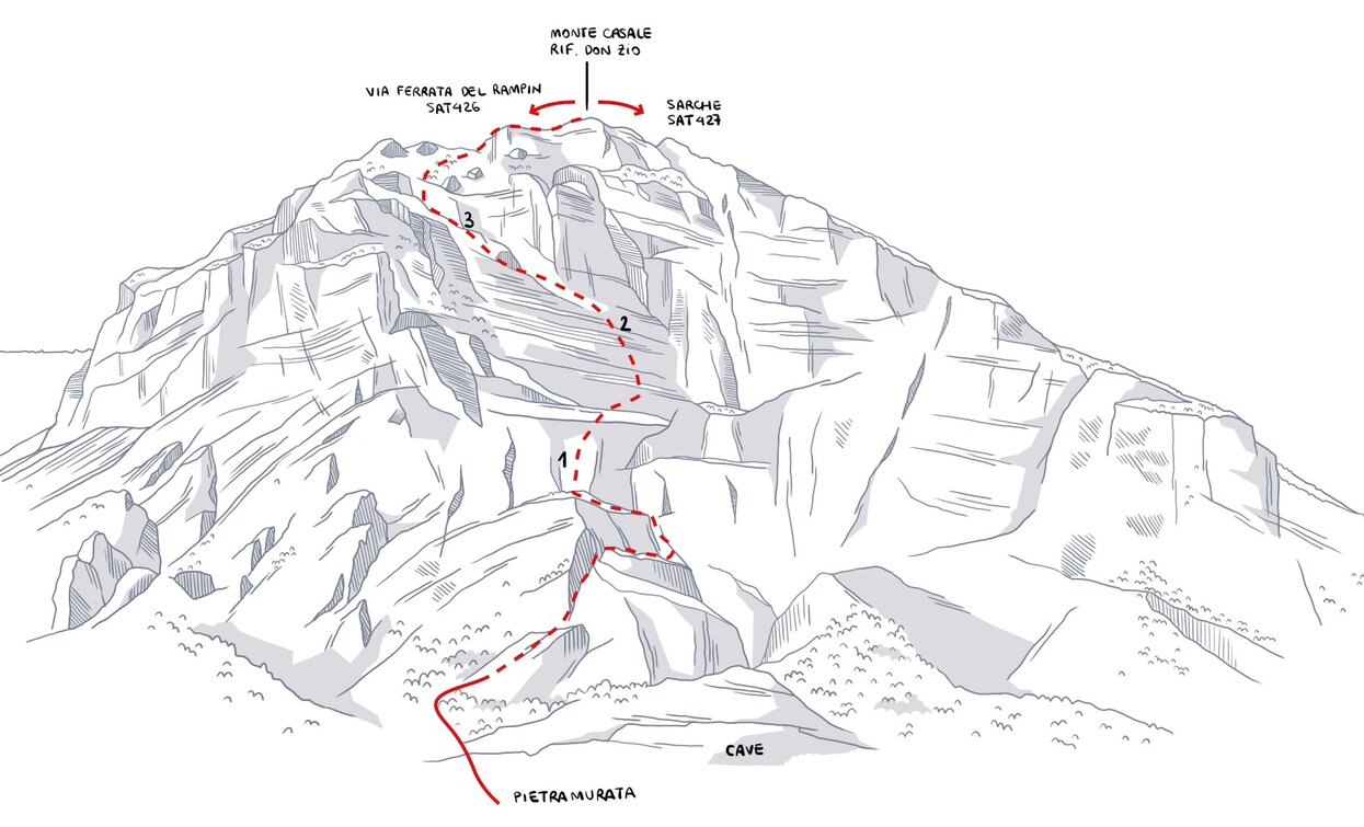 Via Ferrata "Che Guevara" | © Elaborazione grafica Sveva Seneci , Garda Trentino 