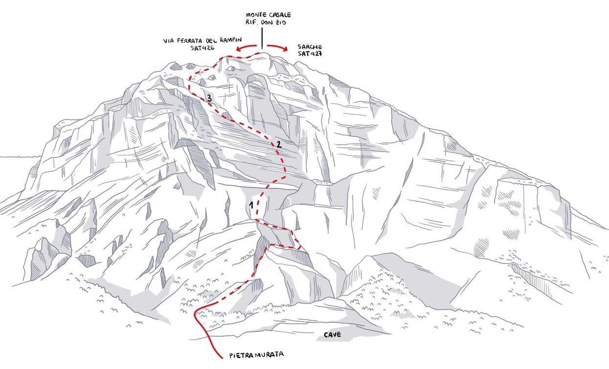 Via Ferrata „Che Guevara“ | © Elaborazione grafica Sveva Seneci , Garda Trentino 