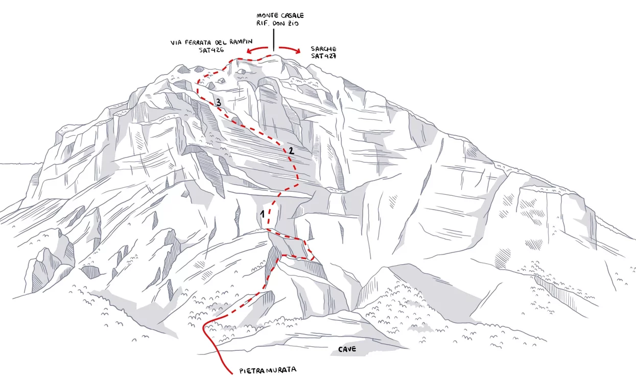 Via Ferrata "Che Guevara" | © Elaborazione grafica Sveva Seneci , Garda Trentino 