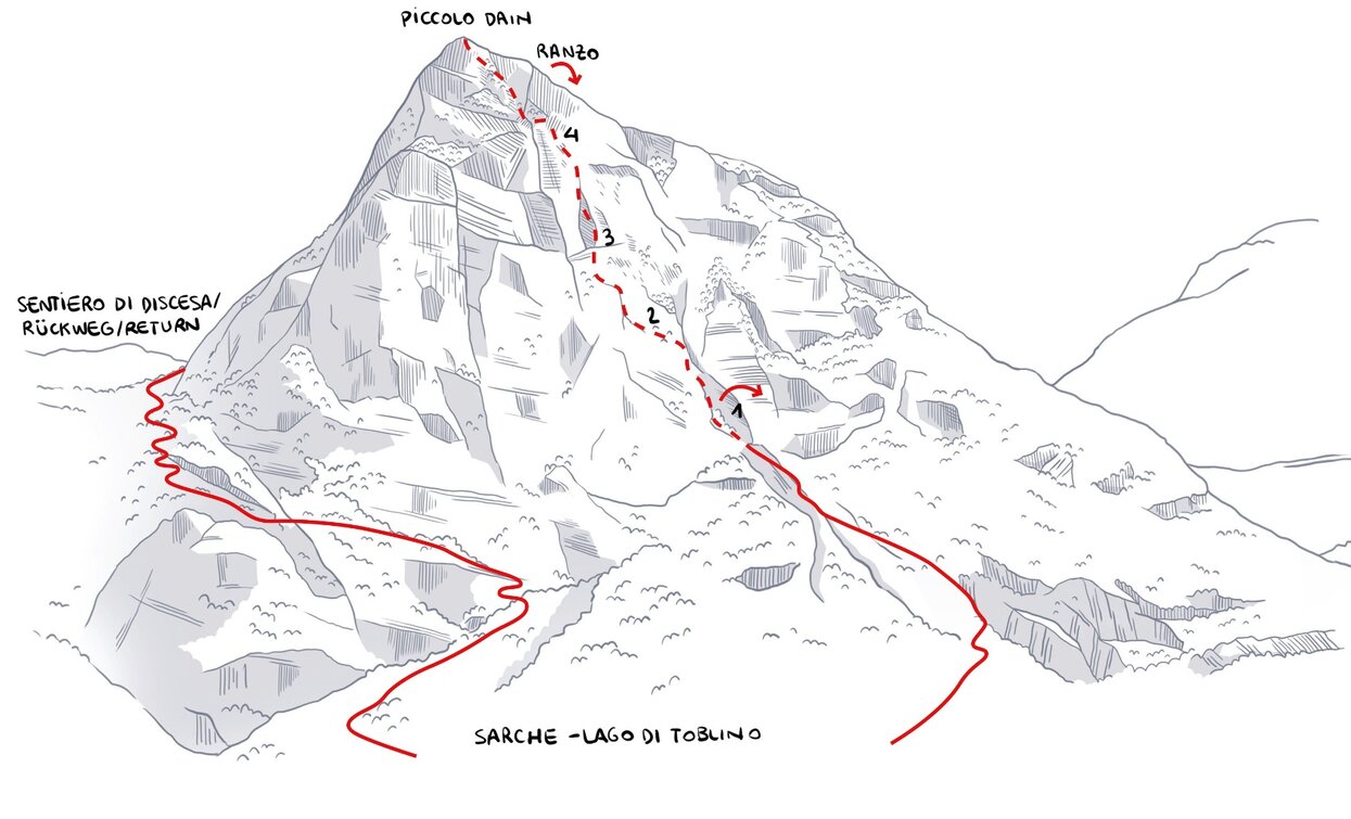 Klettersteig "Rino Pisetta" am Dain Piccolo | © Elaborazione grafica Sveva Seneci , Garda Trentino 