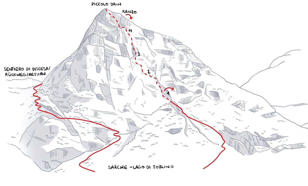 Via Ferrata "Rino Pisetta" al Dain Piccolo | © Elaborazione grafica Sveva Seneci , Garda Trentino 