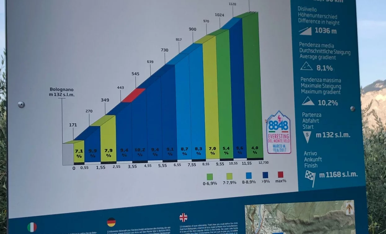 Gradient overview - Monte Velo/ Pass Santa Barbara | © Philipp Brock, Community